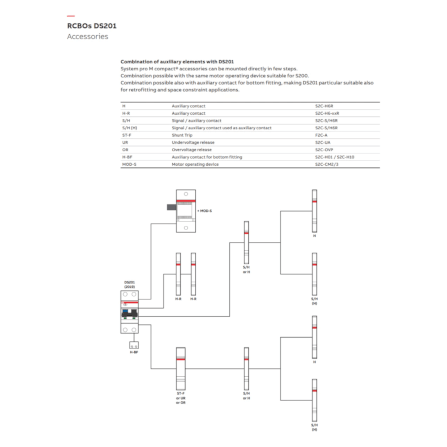 เบรกเกอร์กันดูด RCBO 32 1 POLE + NEUTRAL 6KA TYPE AC ABB รุ่น DS201 C6 AC-30 (ตัดไฟรั่ว 30MA)_4